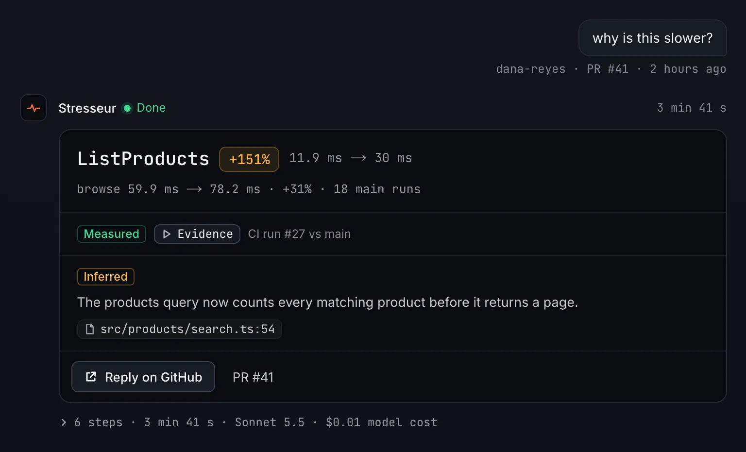 A test engineer answer in Stresseur. Asked “why is this slower?” on PR #41, it answers: ListProducts +151%, 11.9 ms to 30 ms, taking browse from 59.9 to 78.2 ms across 18 main runs. The numbers are marked measured, from CI run #27 against main. The cause, marked inferred: the products query now counts every matching product before it returns a page, src/products/search.ts:54.
